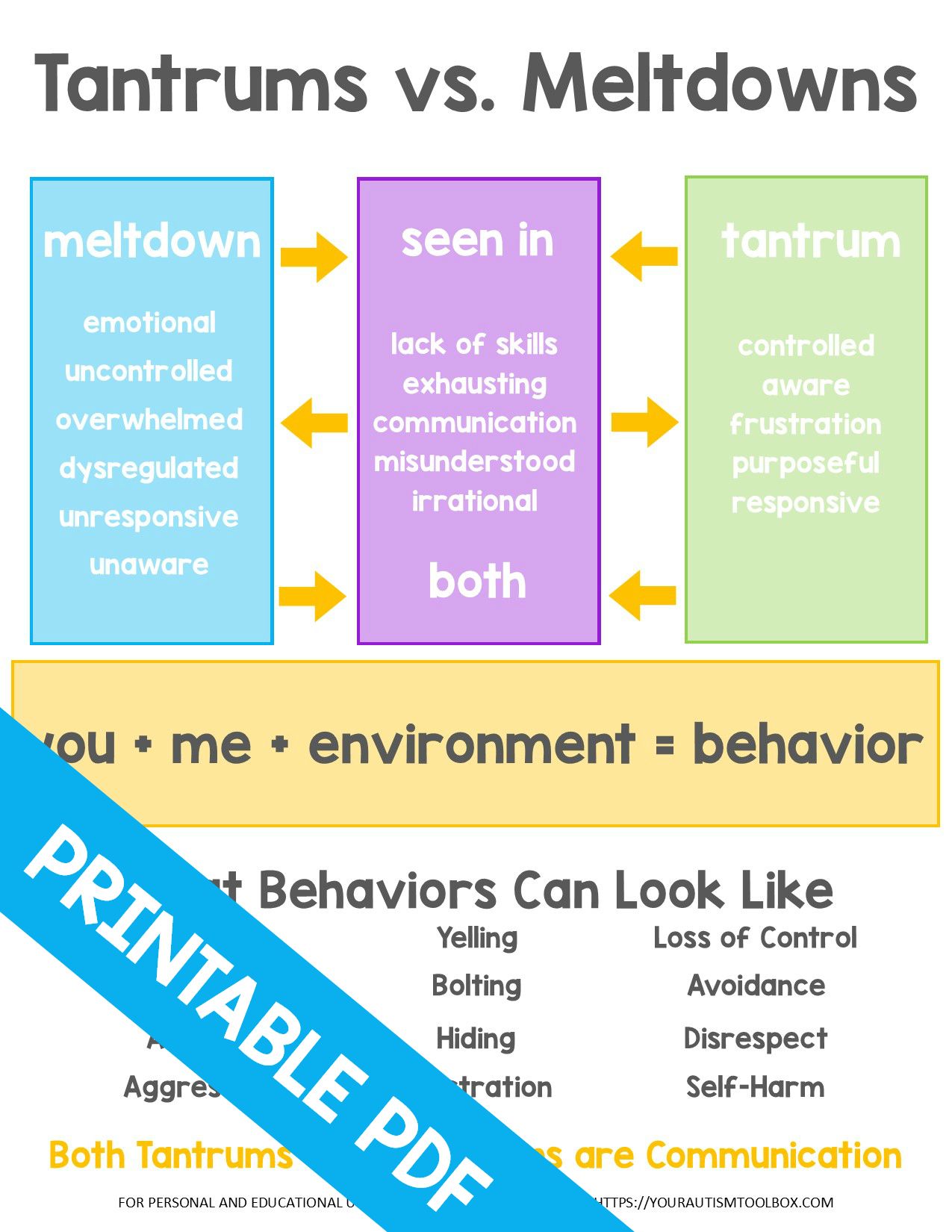 The Difference Between a Tantrum and a Sensory Meltdown â ...