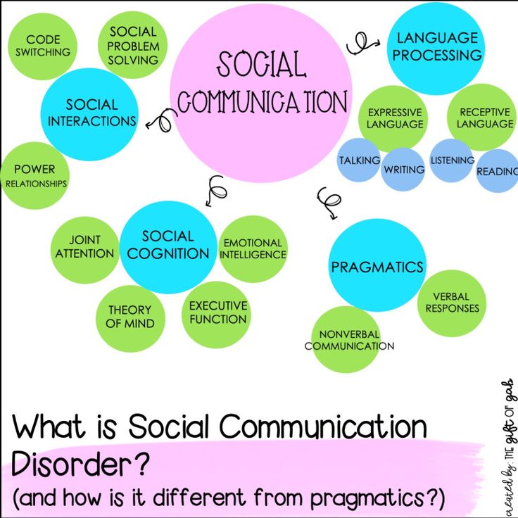 The Difference in Social Communication and Pragmatic Language