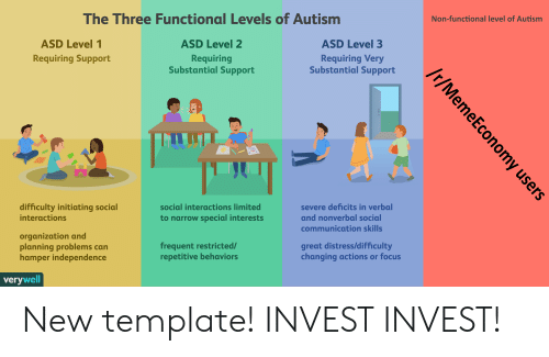 The Three Functional Levels of Autismm Non