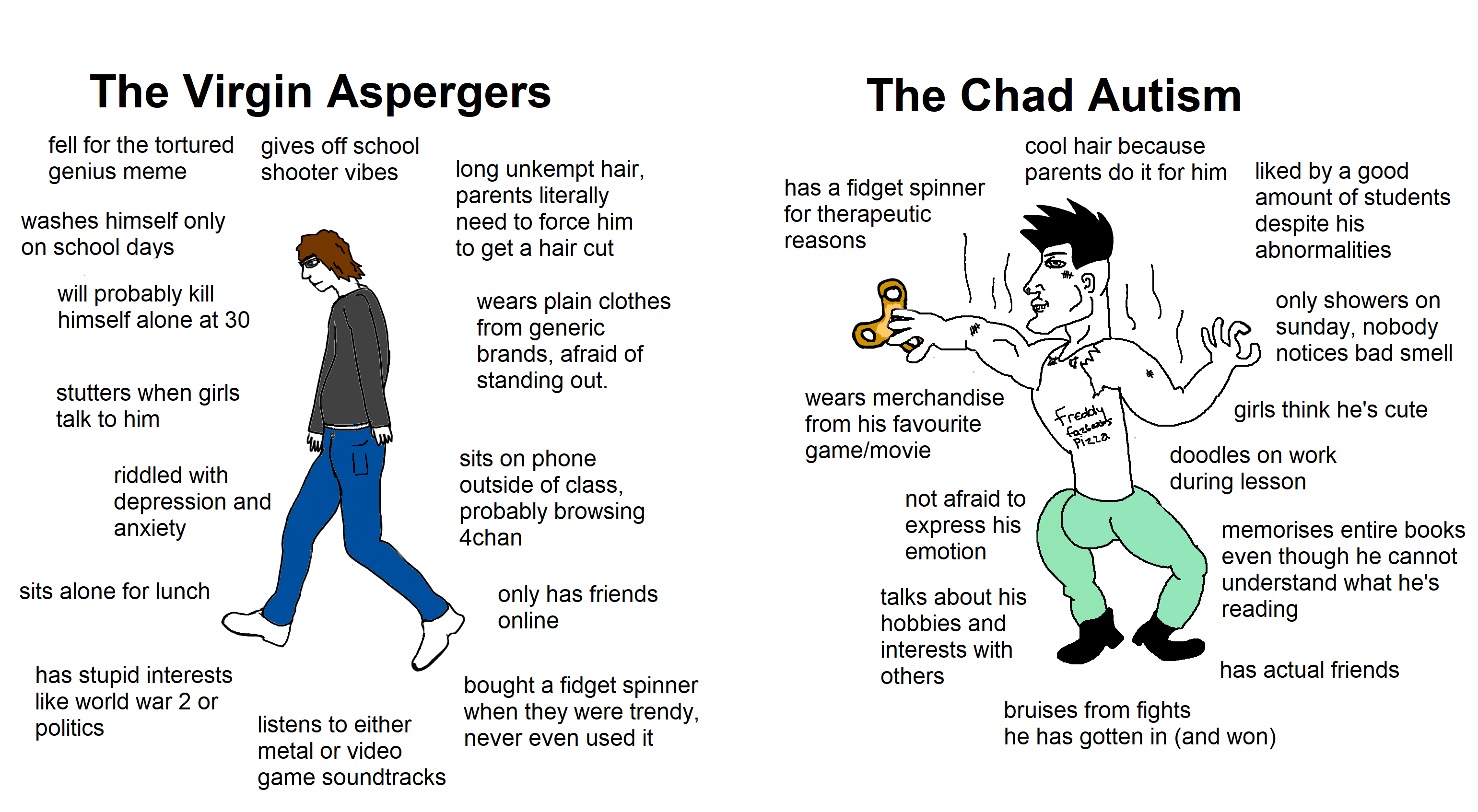 The Virgin Asperger