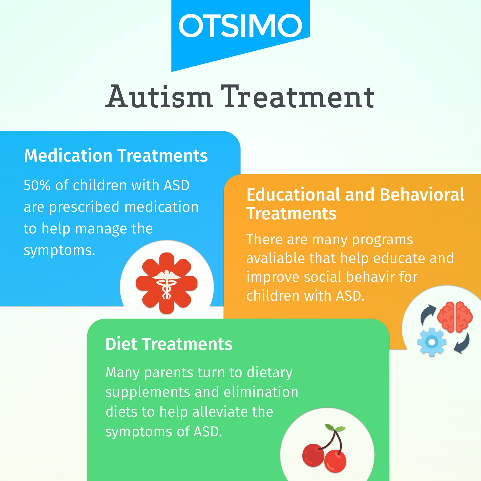 Treatment Practices for Autism