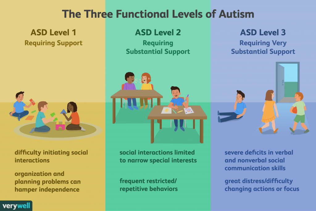 what-are-the-two-types-of-autism-autismtalkclub