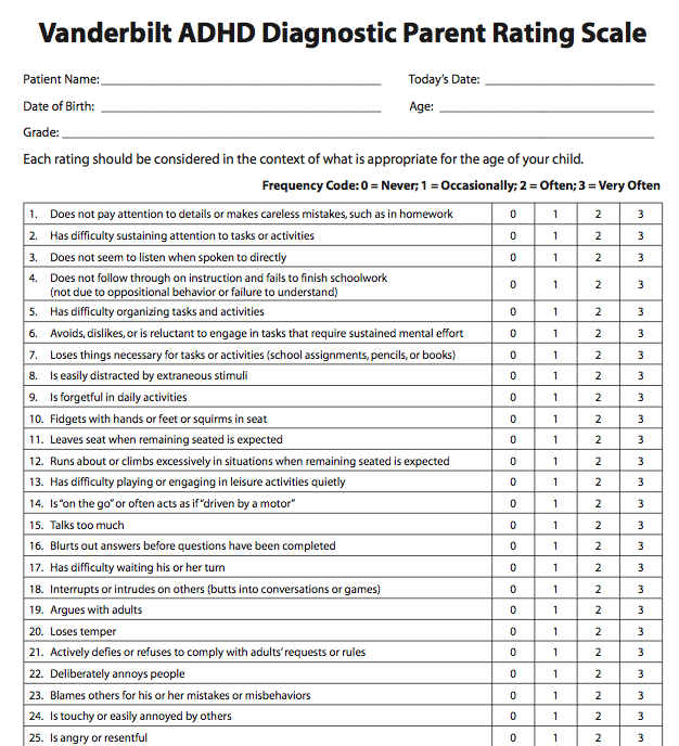 Vanderbilt ADHD Diagnostic Parent Rating Scale