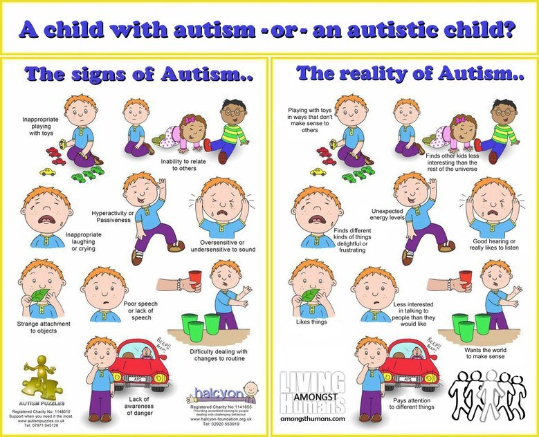 What Are The Warning Signs And Symptoms Of Autism?