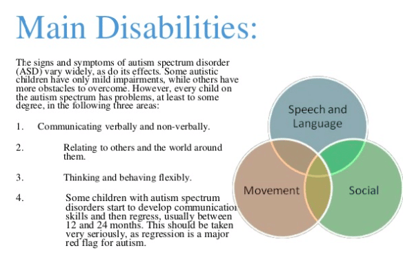 What causes Autism Spectrum Disorders?