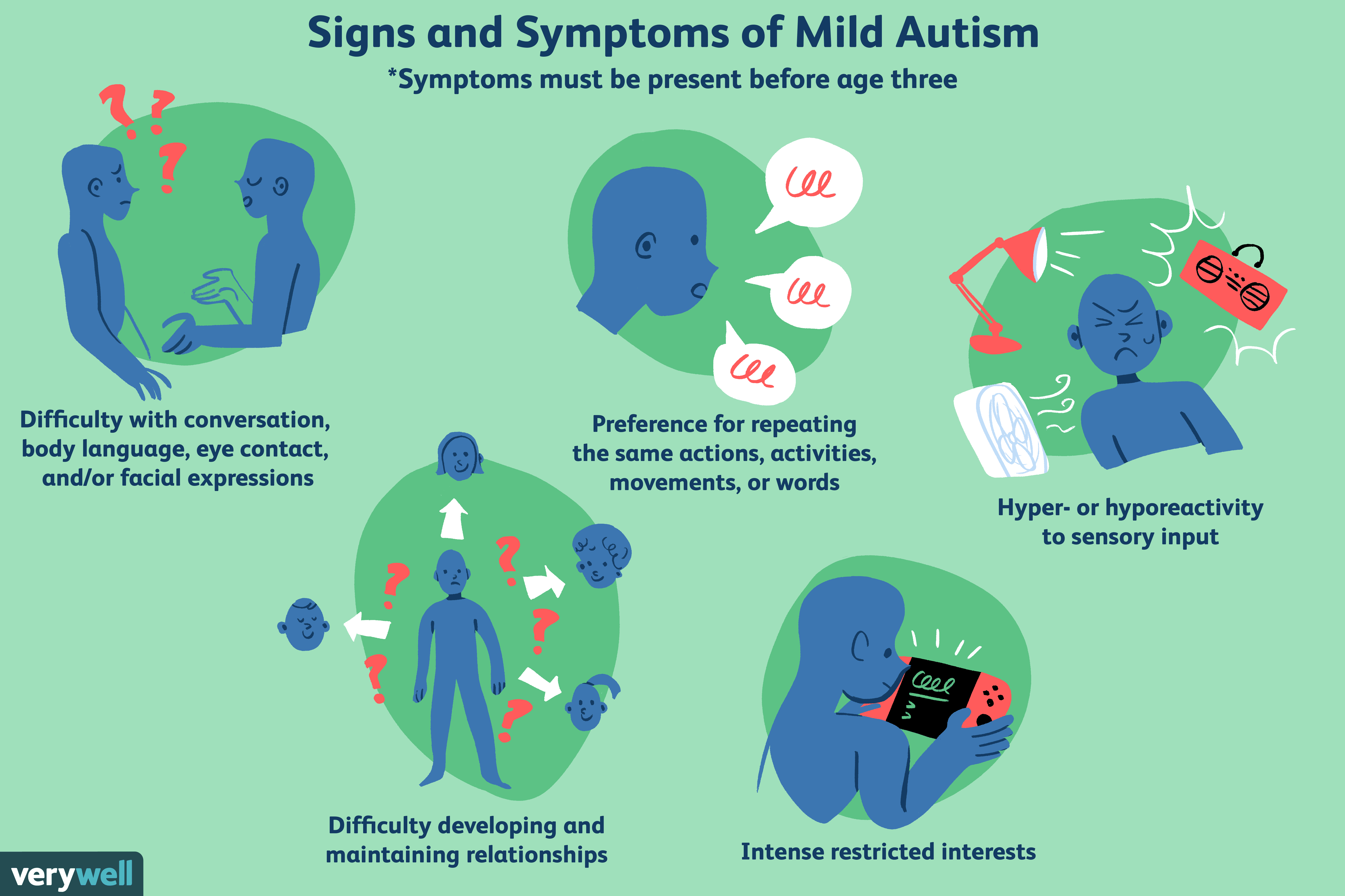 What Does Mild Autism Mean?