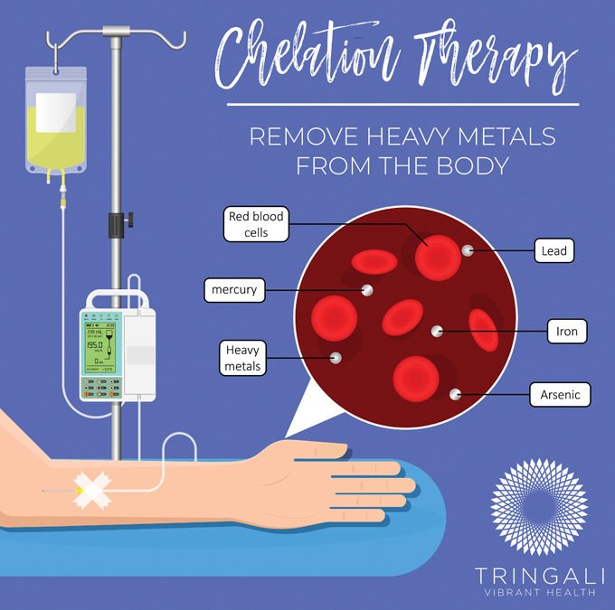 What is Chelation Therapy?