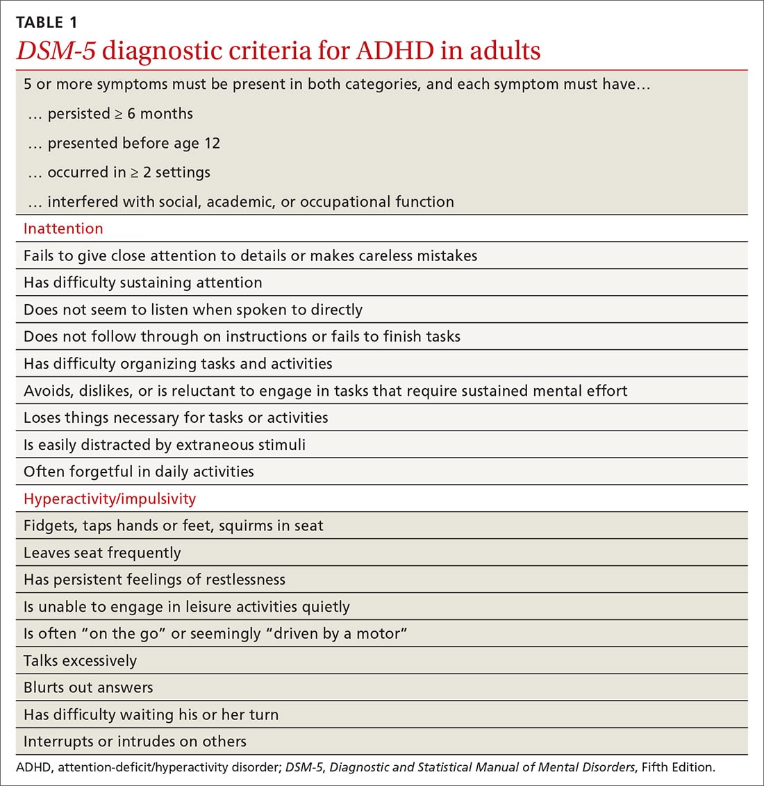 Working adeptly to diagnose and treat adult ADHD